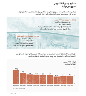 توسيع قناة السويس