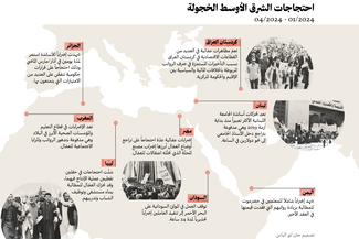 نبضٌ خافتٌ برغم الانحسار 