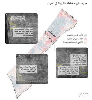 ممرّ نتساريم: مخطّطات اليوم التالي للحرب