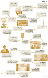 divestment results