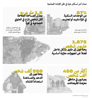 شتاء آخر في غزة
