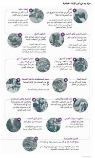 جرائم 15 شهراً من الإبادة الجماعية